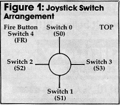 Figure 1:Joystick Switch Arrangement