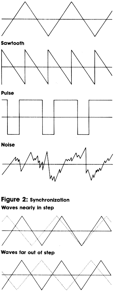 Figures 1 and 2